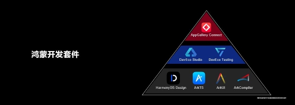 华为发布鸿蒙开发套件 全面加速推进鸿蒙生态