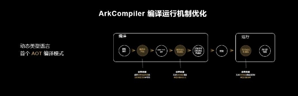 华为发布鸿蒙开发套件 全面加速推进鸿蒙生态