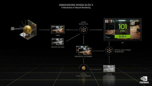 DLSS 3 加持游戏性能爆涨！影驰 RTX 4080 16GB 星曜 OC评测