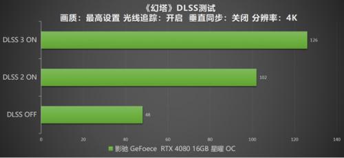 DLSS 3 加持游戏性能爆涨！影驰 RTX 4080 16GB 星曜 OC评测