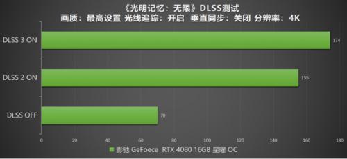 DLSS 3 加持游戏性能爆涨！影驰 RTX 4080 16GB 星曜 OC评测