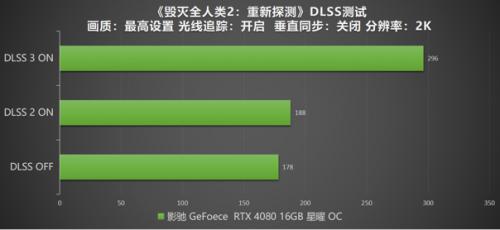 DLSS 3 加持游戏性能爆涨！影驰 RTX 4080 16GB 星曜 OC评测