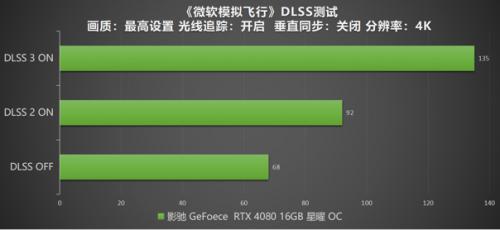 DLSS 3 加持游戏性能爆涨！影驰 RTX 4080 16GB 星曜 OC评测