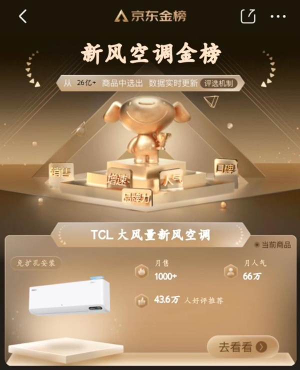  TCL 空调质量怎么样？5 项国际领先新风技术加持，用户好评度 98%