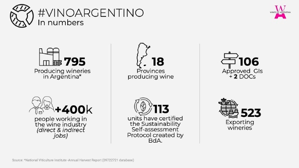 新视野，新观点，新未来 | 阿根廷葡萄酒协会欧洲品牌大使线上分享课程回顾