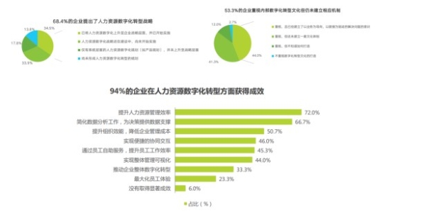 Moka发布“人才数字经济”四大趋势：人才红利是未来十年最大的红利