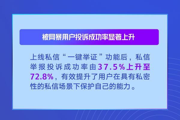 微博发布10月社区管理工作公告 显示网暴投诉量逐步降低