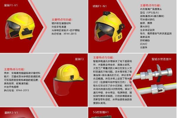 消防员装备升级 智能消防头盔优势凸显