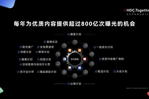 优质内容每天触达超过25亿人次，看华为如何引领互动媒体产业升级？