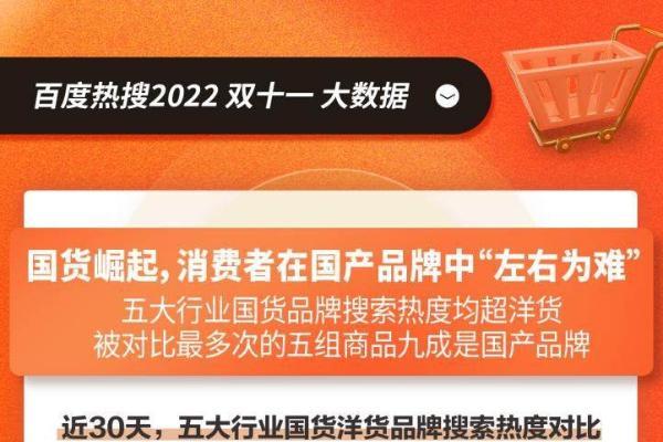 百度热搜大数据：“学术型网购”大火，比价网站搜索热度增长51%