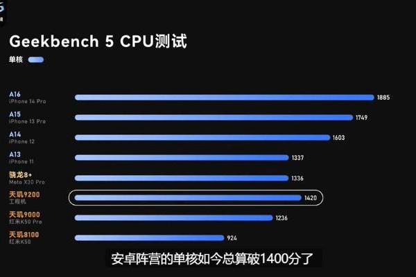 天玑9200实测成绩：CPU单核成绩突破1400分，堪称安卓芯皇