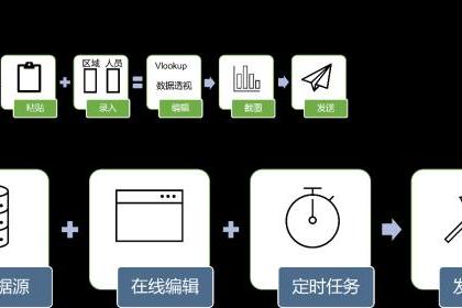 葡萄城2022表格技术研讨会——京东物流专场