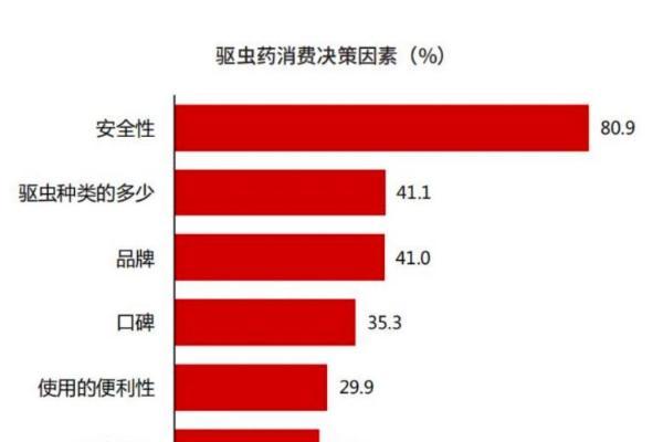 礼蓝外驱产品喜添新成员，体外驱虫，一口搞定，可立奥重磅上市！