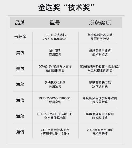 第八届中国智慧家庭大会在京召开，金选奖评选结果榜单公布