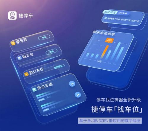 捷停车累计用户破亿：“亿”力驱动创变，智领停车未来