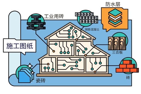 芯片设计上云正当时，亚马逊云科技加速芯片设计创新