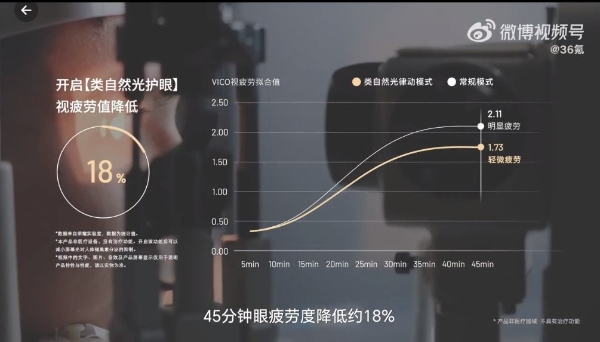 荣耀平板V8 Pro全球首发类自然光护眼科技 打造平板护眼新标杆