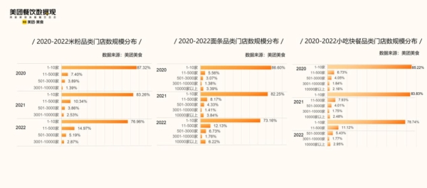 子固路拌粉为什么异军突起？解析拌粉品类的弄潮儿