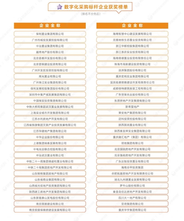 明源云采购重磅发布2022年度供应商十强榜单！