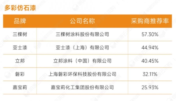 明源云采购重磅发布2022年度供应商十强榜单！