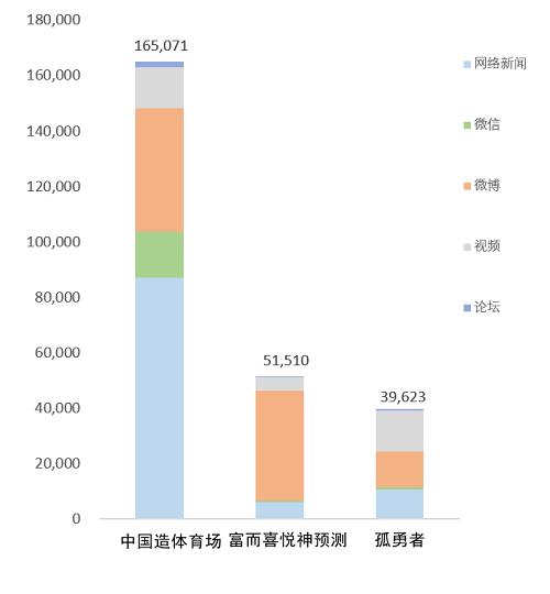 卡塔尔世界杯新媒体传播热点盘点背后C罗带火富而喜悦！