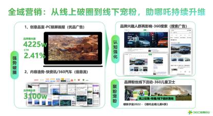 2022年度车型大赏正式发布，360智慧商业×360汽车多维发力助力汽车行业营销增长