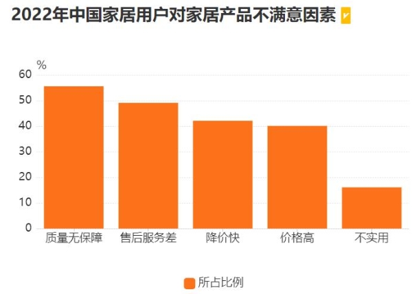 净化行业生态、保障优质供给，万师傅搭建信任桥梁