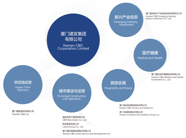 建发集团：深耕五大主业 以品牌焕新助推企业高质量发展