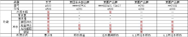 年货节强力加推，大牌高配智能马桶京东到手4599元！