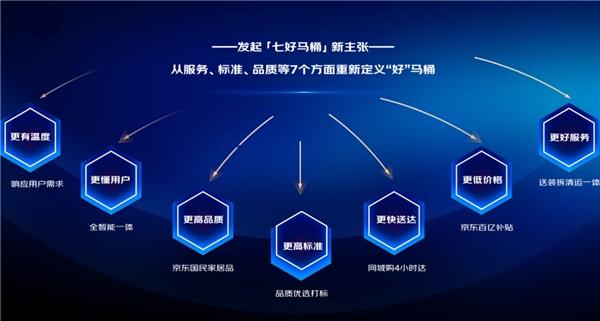 累计为近5000万家庭带去优质智能马桶产品  京东居家将携手百大品牌举办第七届智能马桶节