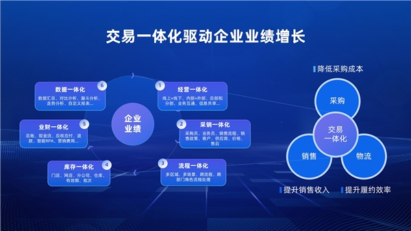  农信TAAS数字交易平台，实现线上化、透明化、数字化的采销革命