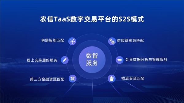  农信TAAS数字交易平台，实现线上化、透明化、数字化的采销革命