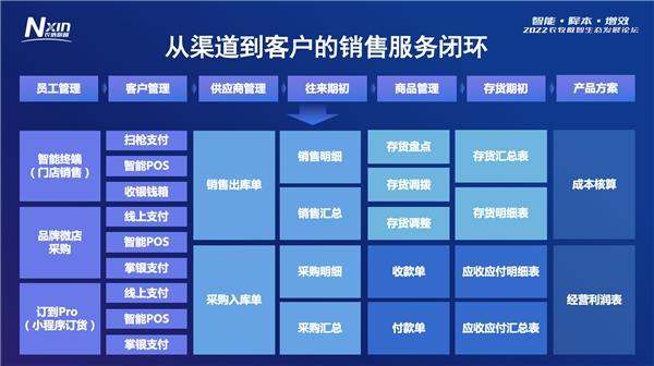  农信TAAS数字交易平台，实现线上化、透明化、数字化的采销革命