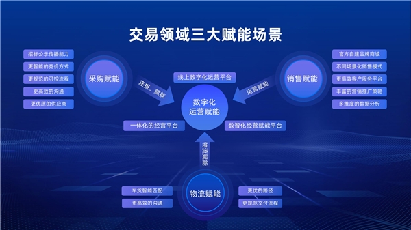  农信TAAS数字交易平台，实现线上化、透明化、数字化的采销革命