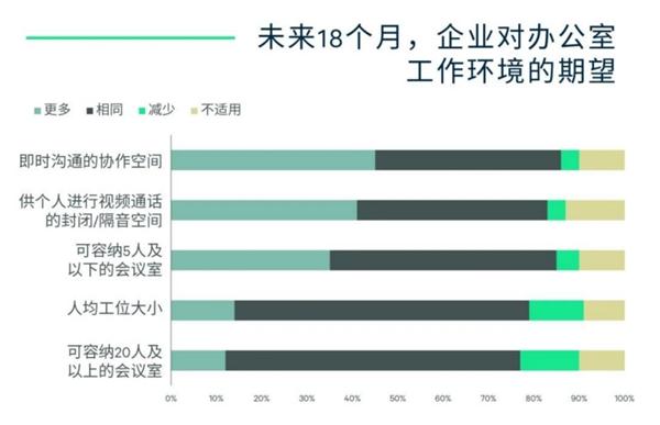  产业独栋需求大涨，首钢园·六工汇为企业提供高效办公空间