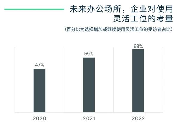  产业独栋需求大涨，首钢园·六工汇为企业提供高效办公空间