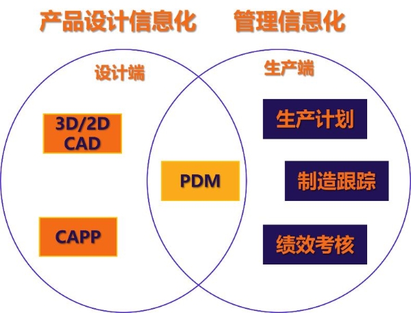 赋能设计制造一体化，福昕助力制造行业数字化升级转型