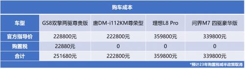 养车成本比拼！GS8/唐DMi/理想L8/问界M7谁更省？