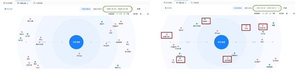 做打动人心的内容营销，拆解今日头条如何连接品牌价值与消费者认知