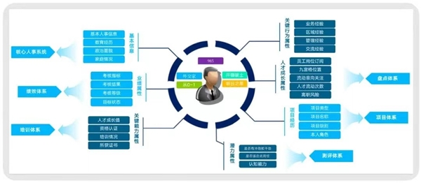 疫情松绑下，北森助力企业盘活人才排兵布阵