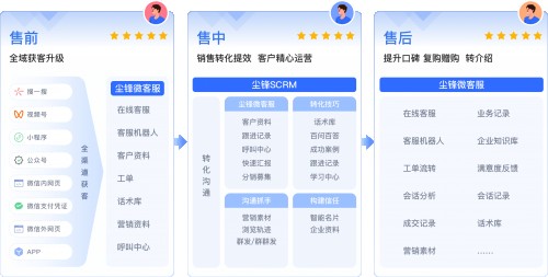  电话客服渐成企业负累，尘锋微信客服再造企业盈利中心