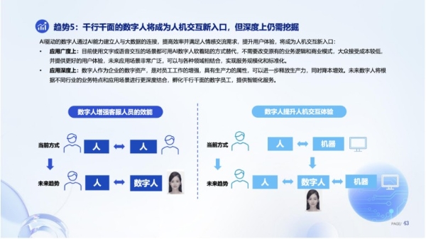 《数字人产业发展趋势报告》：数字人进入大规模应用期，转化现实生产力创造价值