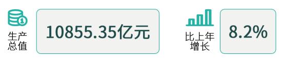 鲲鹏振翅，翼展湾区！安博中国华南“双引擎”助力产业腾飞！