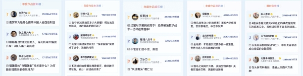 2022今日头条生机大会百大人气作品榜单公布，多元内容优势不断显现