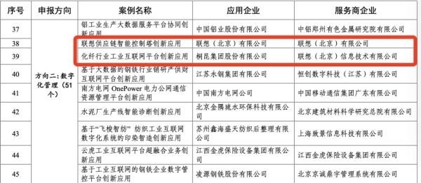 工信部公布工业互联网创新应用名单 联想“内生外化”两案例入选