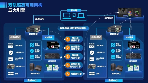 【重磅】神州云科携手艾瑞咨询发布《数字时代应用可持续性架构和验证白皮书》