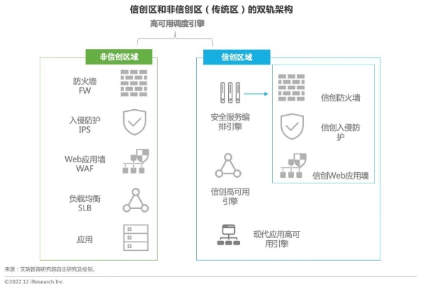 【重磅】神州云科携手艾瑞咨询发布《数字时代应用可持续性架构和验证白皮书》