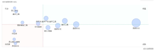 从市场、人群到爆品，品牌如何寻找下一个增长点？