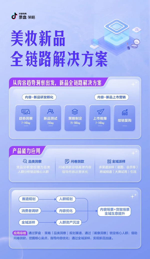 从市场、人群到爆品，品牌如何寻找下一个增长点？