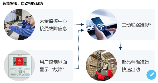 挑战百年历史建筑改造 大金为上海张园打造安全空气环境